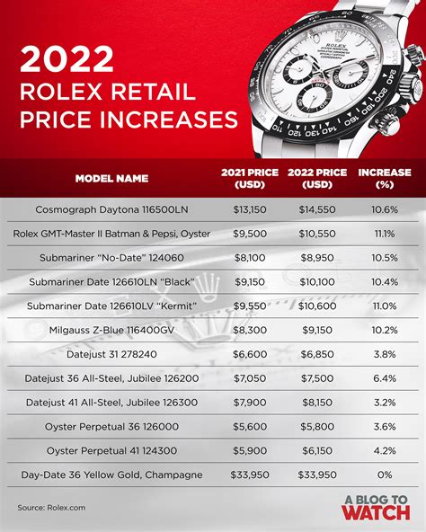 cost of a rolex watch|rolex prices by model.